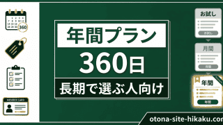 年間プラン（360日）を推奨する緑色の料金比較バナー。各種アイコンとお試し・月間・年間のプラン図がある。文字内容：「年間プラン 360日 長期で選ぶ人向け お試し 月間 年間 Premium otona-site-hikaku.com」
