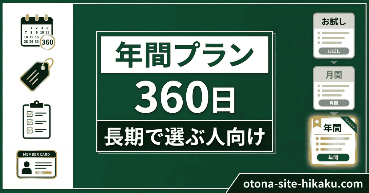 年間プラン（360日）を推奨する緑色の料金比較バナー。各種アイコンとお試し・月間・年間のプラン図がある。文字内容：「年間プラン 360日 長期で選ぶ人向け お試し 月間 年間 Premium otona-site-hikaku.com」
