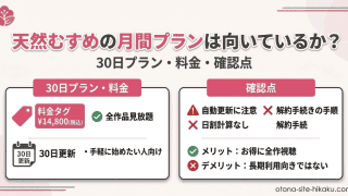 天然むすめの30日プランの料金と確認点をまとめた図解