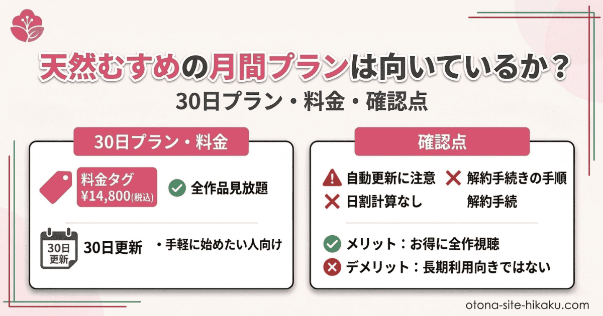 天然むすめの30日プランの料金と確認点をまとめた図解