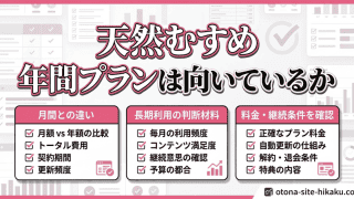 サブスクリプションの年間プラン検討に関する解説図