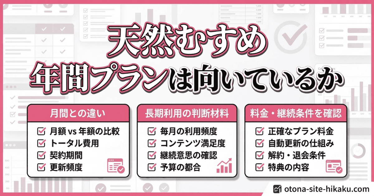 サブスクリプションの年間プラン検討に関する解説図