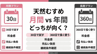 天然むすめの月間プランと長期プランのメリットを比較する表