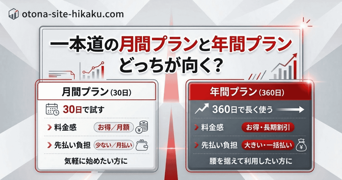 一本道の月間プランと年間プランの特徴を比較する解説図