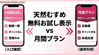 天然むすめの無料お試しと月間プランの比較図