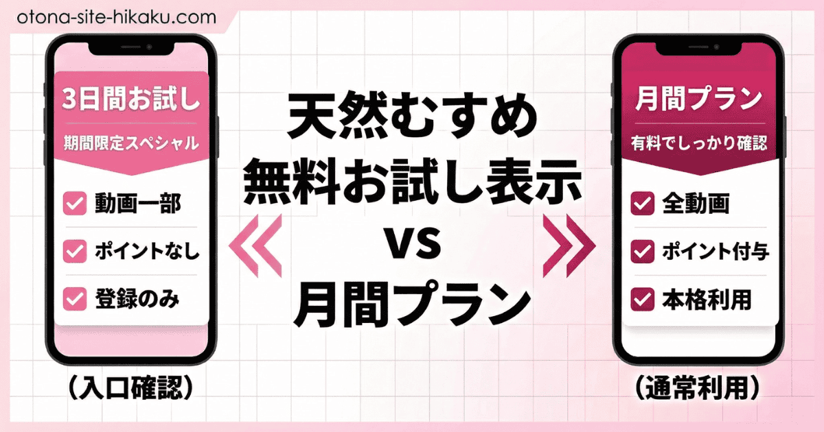 天然むすめの無料お試しと月間プランの比較図