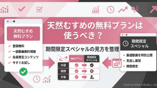 天然むすめの無料プランと期間限定スペシャルの違いを比較したバナー