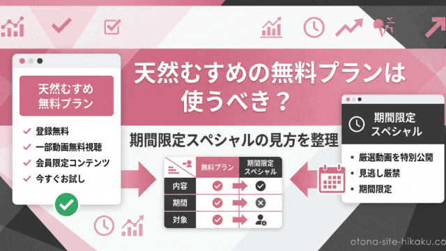 天然むすめの無料プランと期間限定スペシャルの違いを比較したバナー