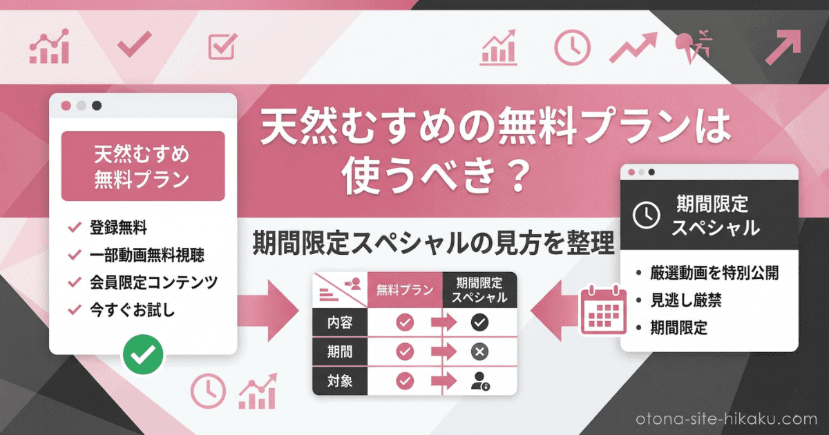 天然むすめの無料プランと期間限定スペシャルの違いを比較したバナー