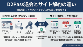D2Pass退会（アカウント削除）とサイト解約（サブスク停止）の違いを比較した解説図