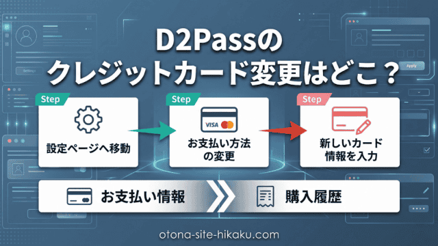 D2Passのクレジットカード情報の変更手順を3ステップで解説するバナー