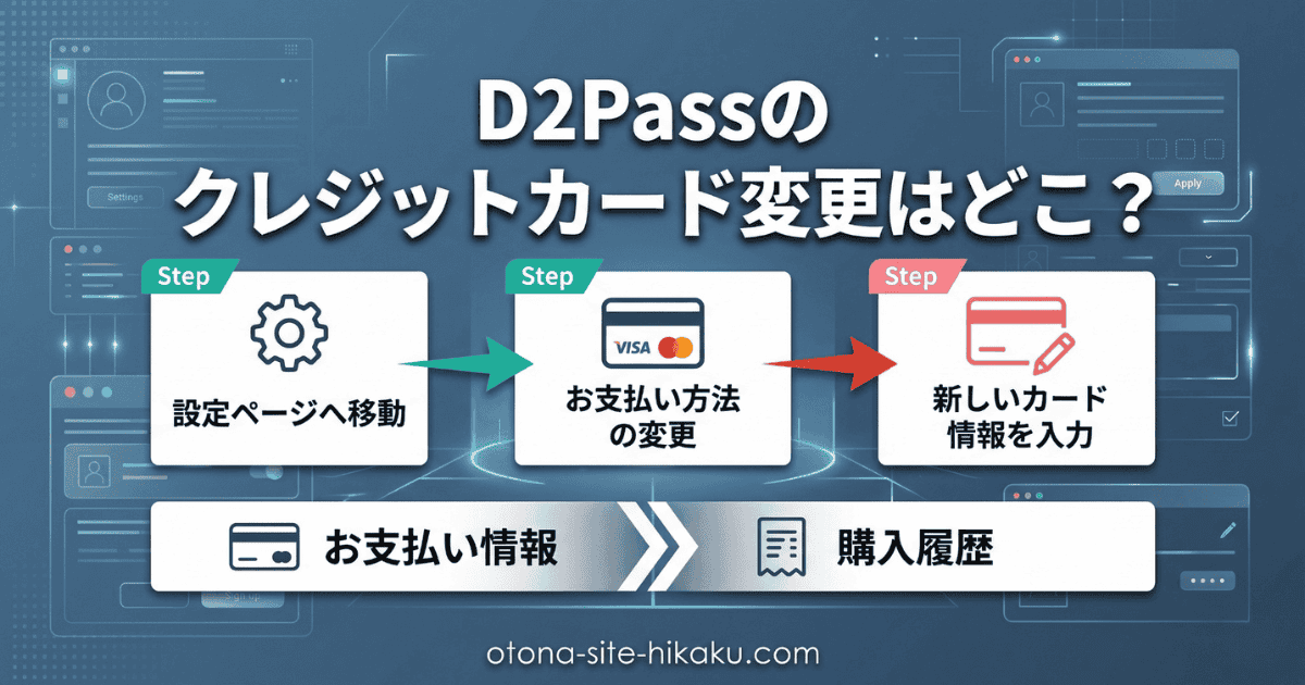 D2Passのクレジットカード情報の変更手順を3ステップで解説するバナー