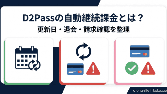 D2Passの自動継続課金について、更新日・退会・請求確認のポイントを解説するバナー画像