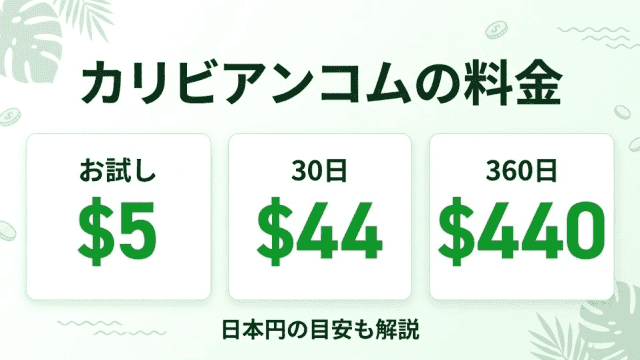 カリビアンコムの料金プランを説明する、清潔な緑色を基調としたバナー画像