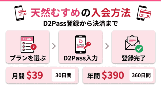 「天然むすめの入会方法」というタイトルの日本語インフォグラフィック