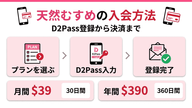 「天然むすめの入会方法」というタイトルの日本語インフォグラフィック